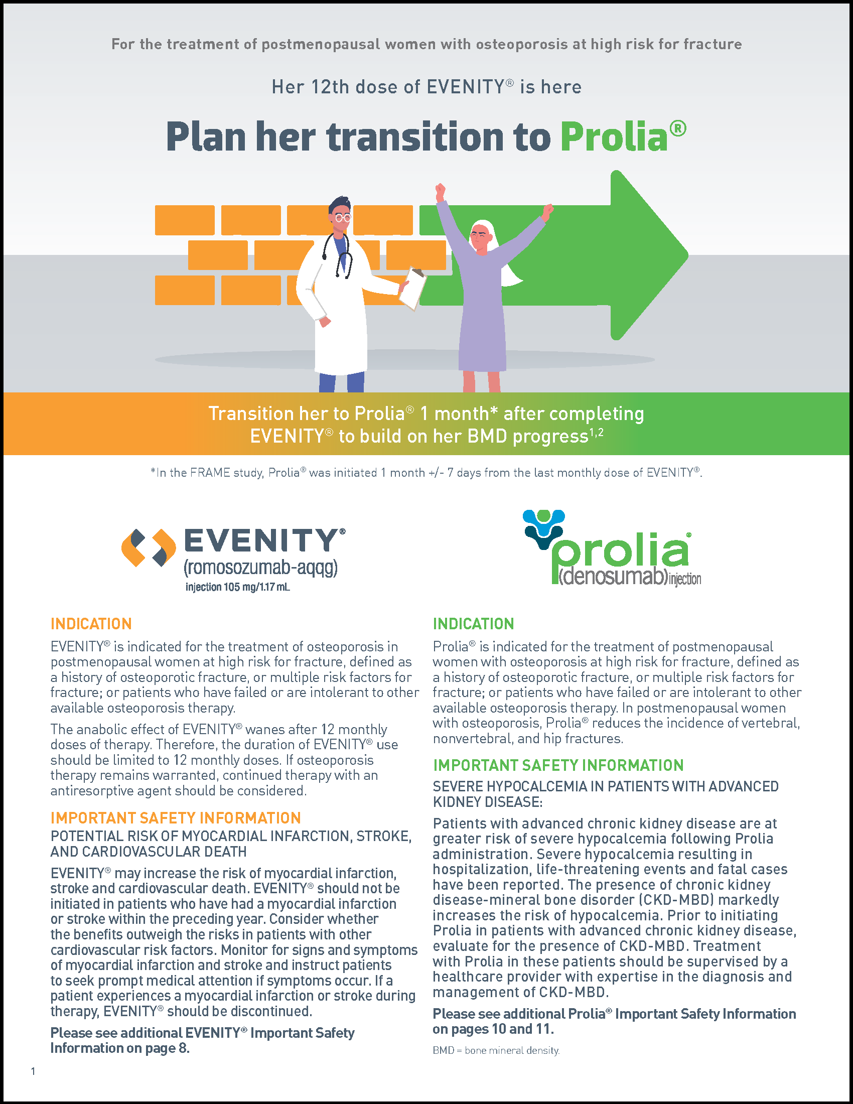 Prolia Und Evenity Wirkung , When to Start Prolia® After EVENITY® – IASVQ