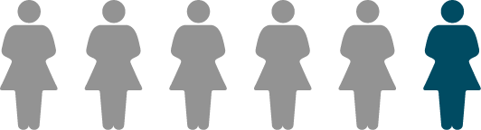 WOMEN RECEIVE TREATMENT